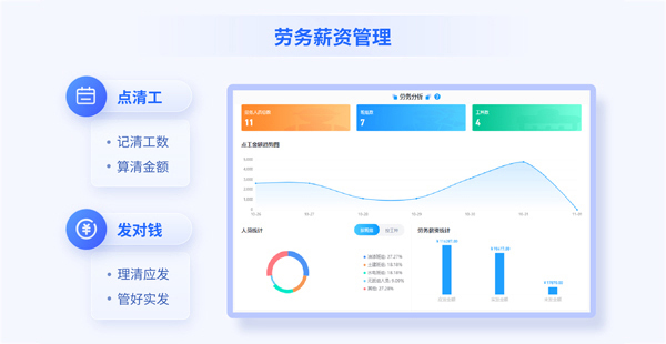 如何筑起工程劳务风险的数字化防火墙？